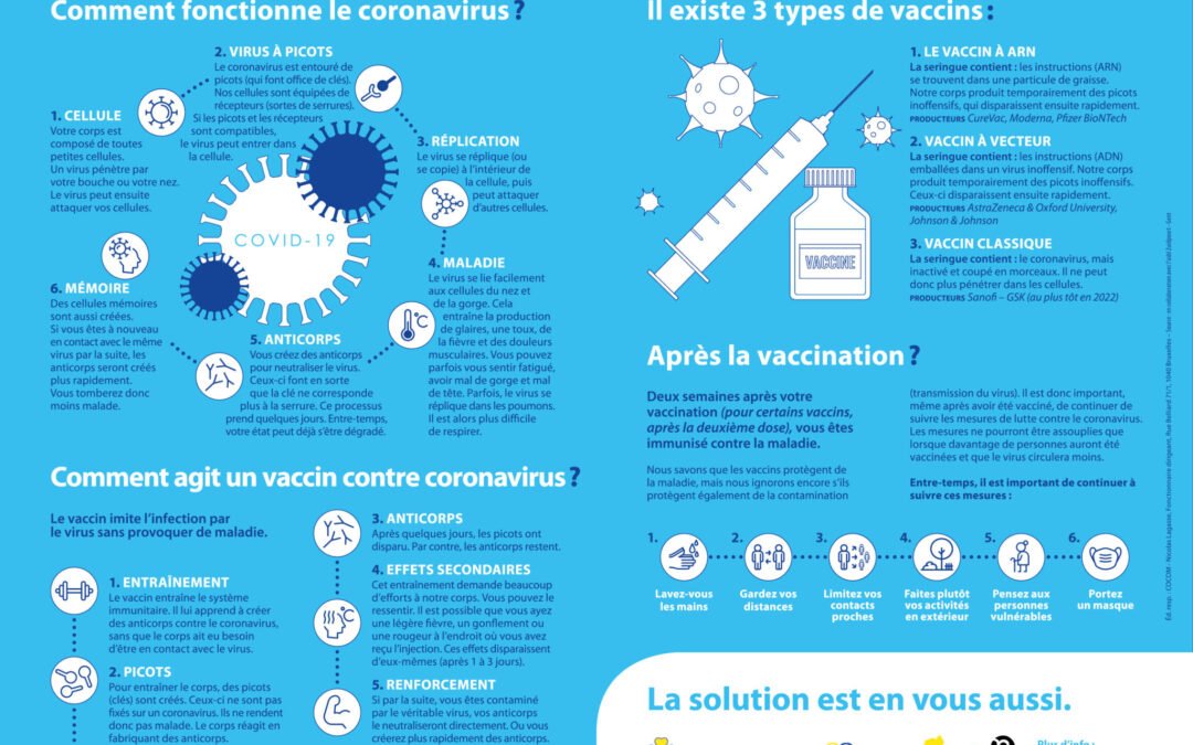 Infos pratiques