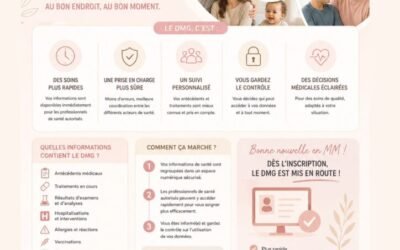 Le dossier Médical Global (DMG)