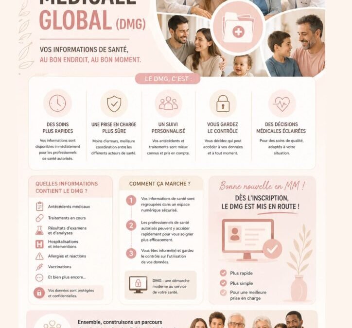 Le dossier Médical Global (DMG)