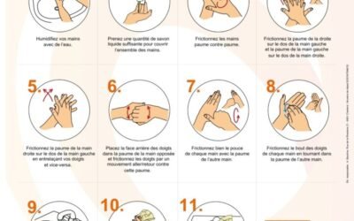 Comment bien se laver les mains ?