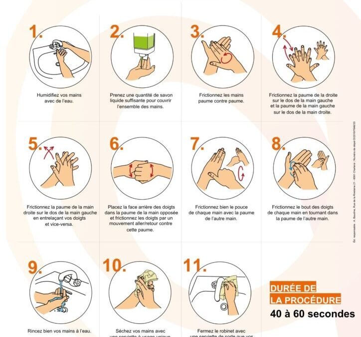 Comment bien se laver les mains ?