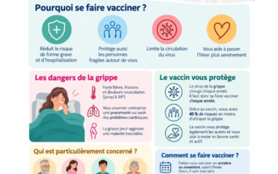 🤧 La grippe revient