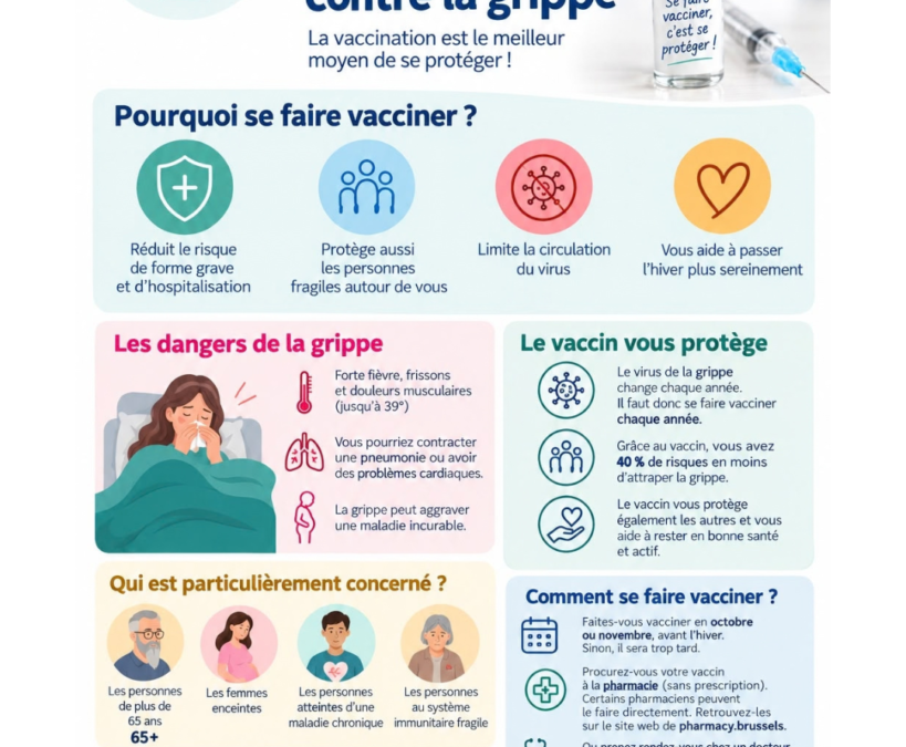 🤧 La grippe revient